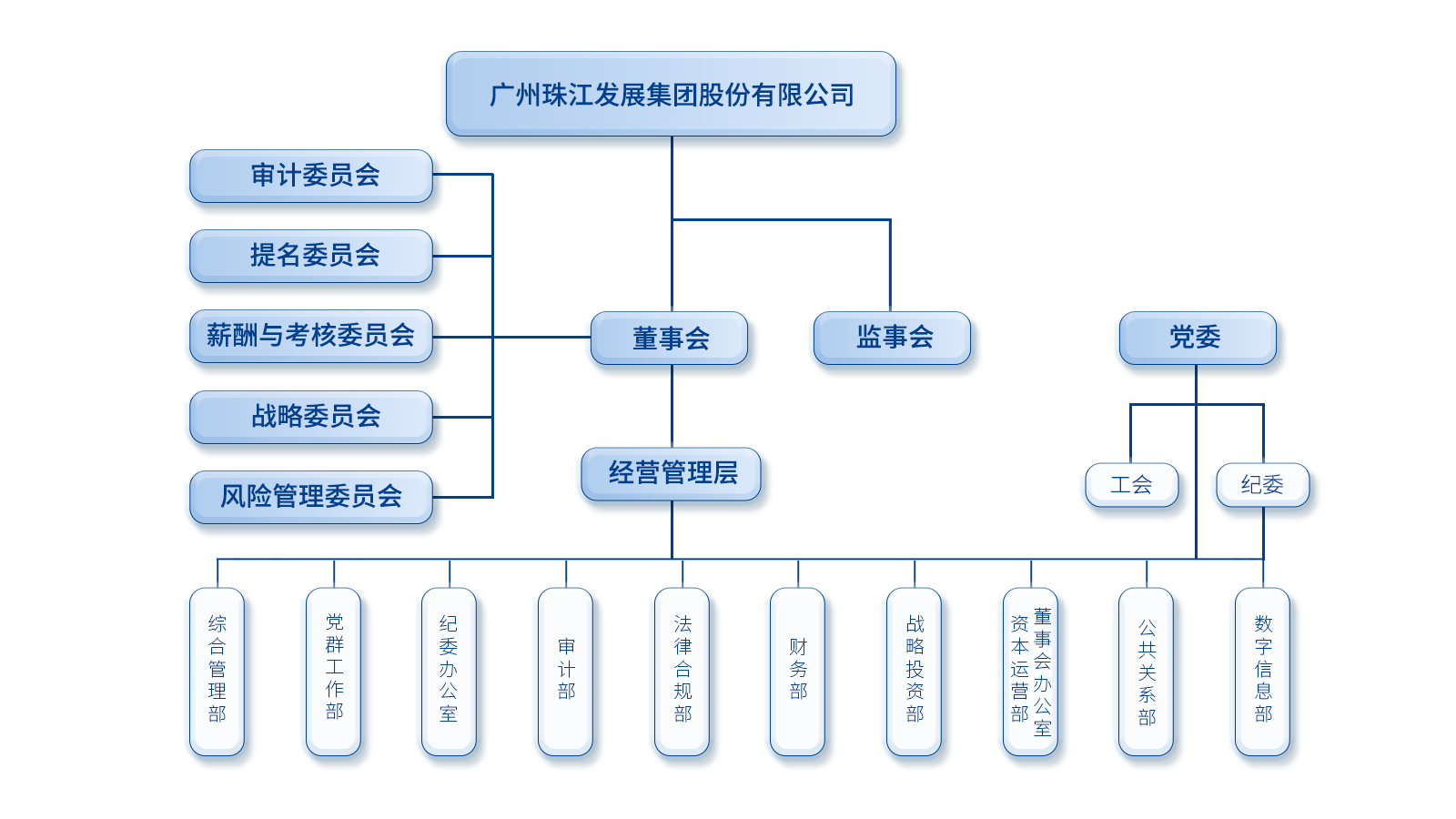 组织架构