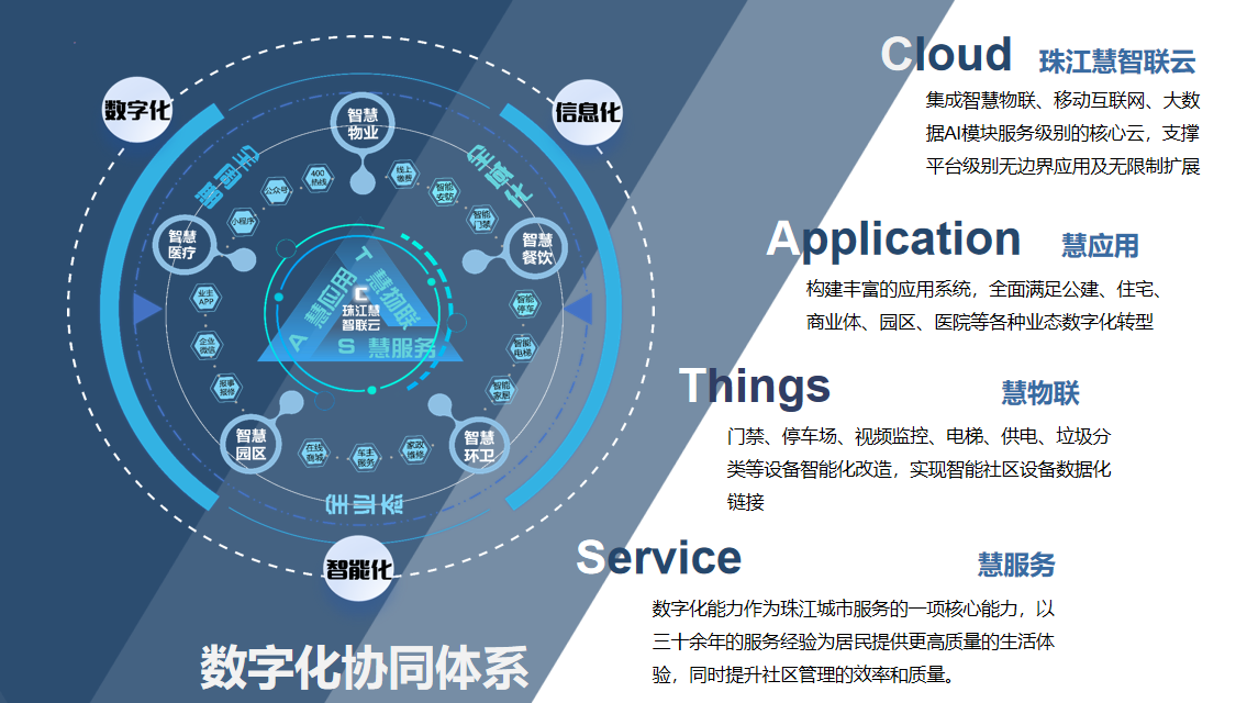 数智珠江 城启未来 ——珠江股份数字化建设全景纪实